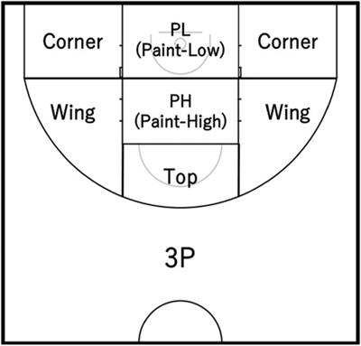 Relationship between screen-play scenarios' effectiveness and player classification in elite wheelchair basketball based on match results of Tokyo 2020 Paralympic Games